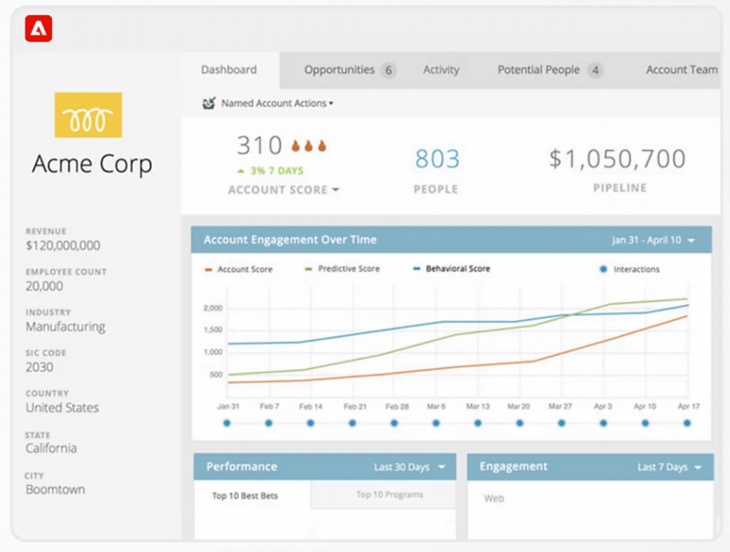 Marketo Engage account-based marketing dashboard