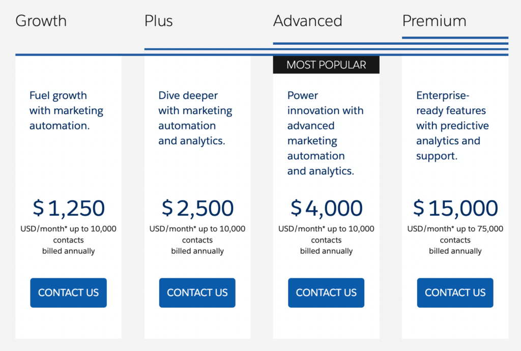 Salesforce Marketing Cloud pricing plans