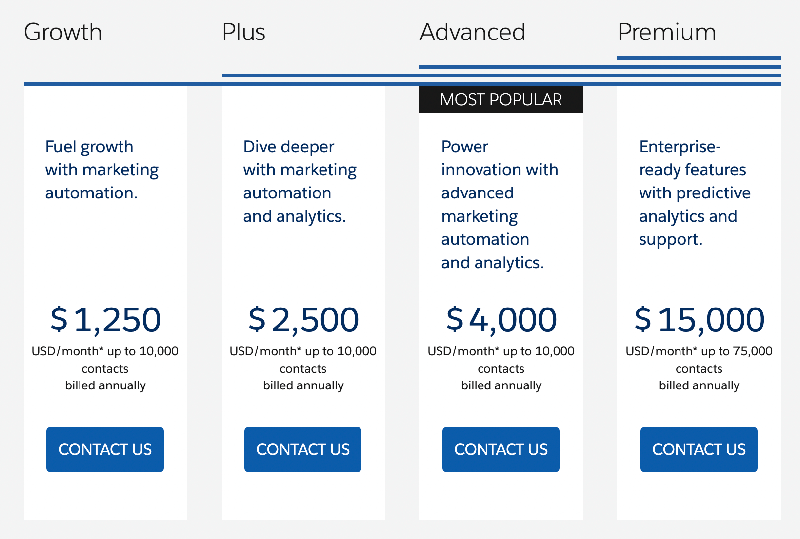 Salesforce Marketing Cloud Pricing Codeless