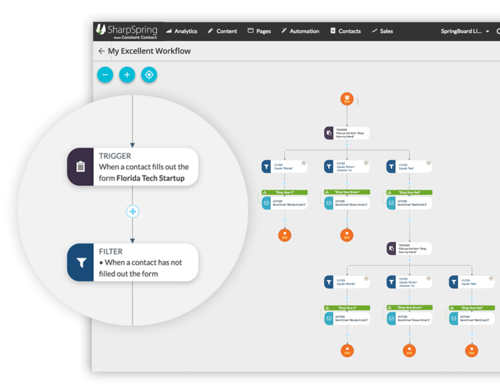 SharpSpring marketing automation visual builder