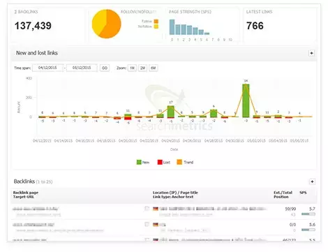 Example of Searchmetrics' backlink analysis feature