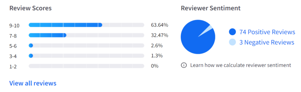 BrightEdge's customer reviews on TrustRadius