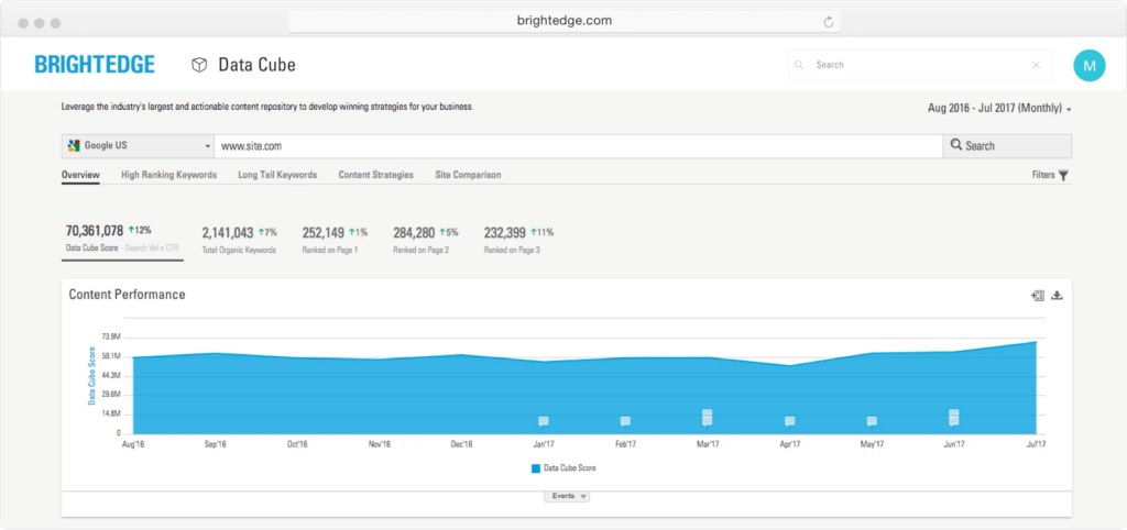 BrightEdge Data Cube feature