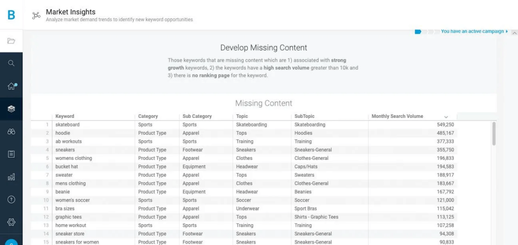 Example of BrightEdge's market insights