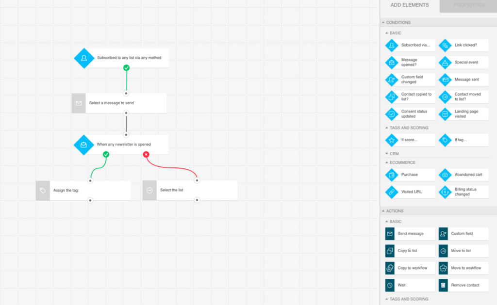 GetResponse marketing automation builder