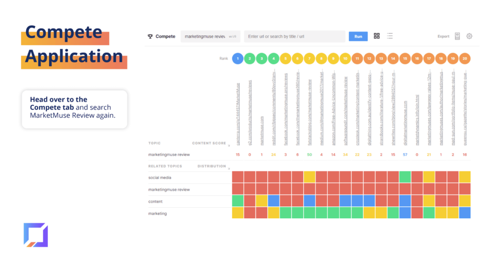 Example of how the Compete Application works in MarketMuse