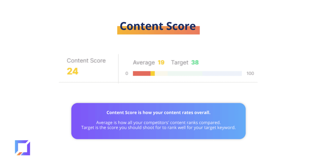 How the MarketMuse Content Score works