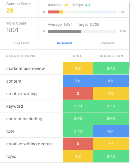 MarketMuse optimize grid visual overview