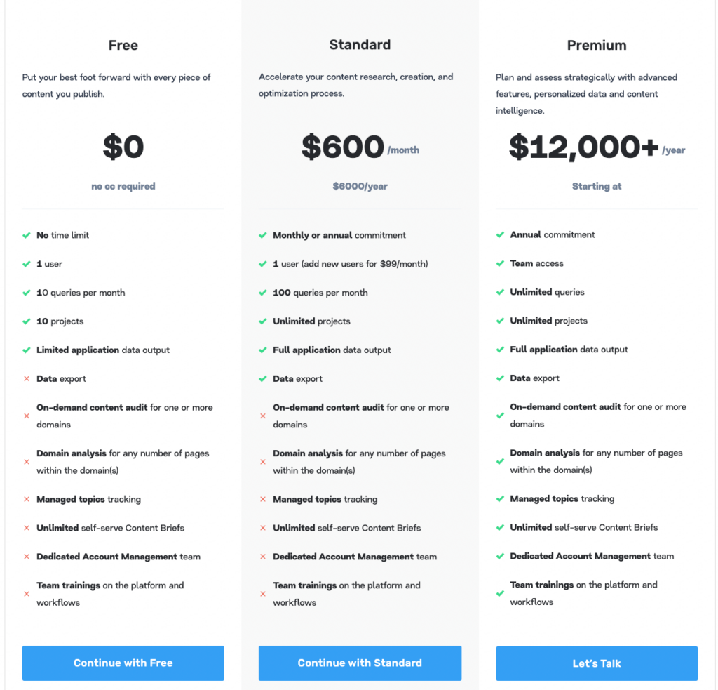 MarketMuse pricing grid with feature overview