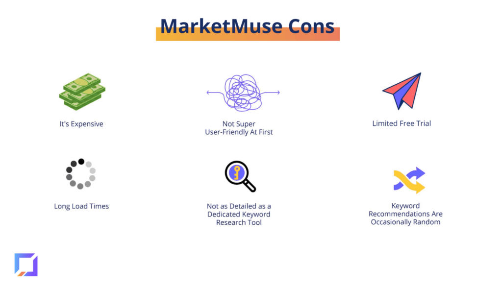 Illustrations of various MarketMuse cons