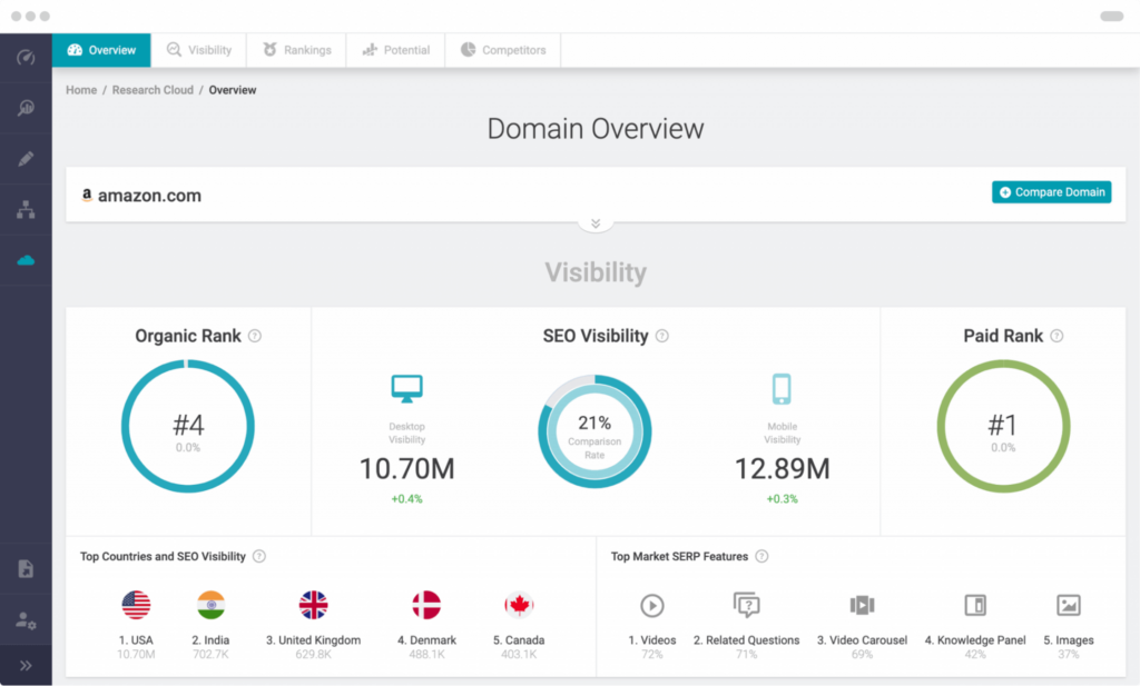 Screenshot of Searchmetrics' domain overview feature