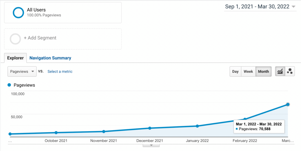 early bird six month growth period