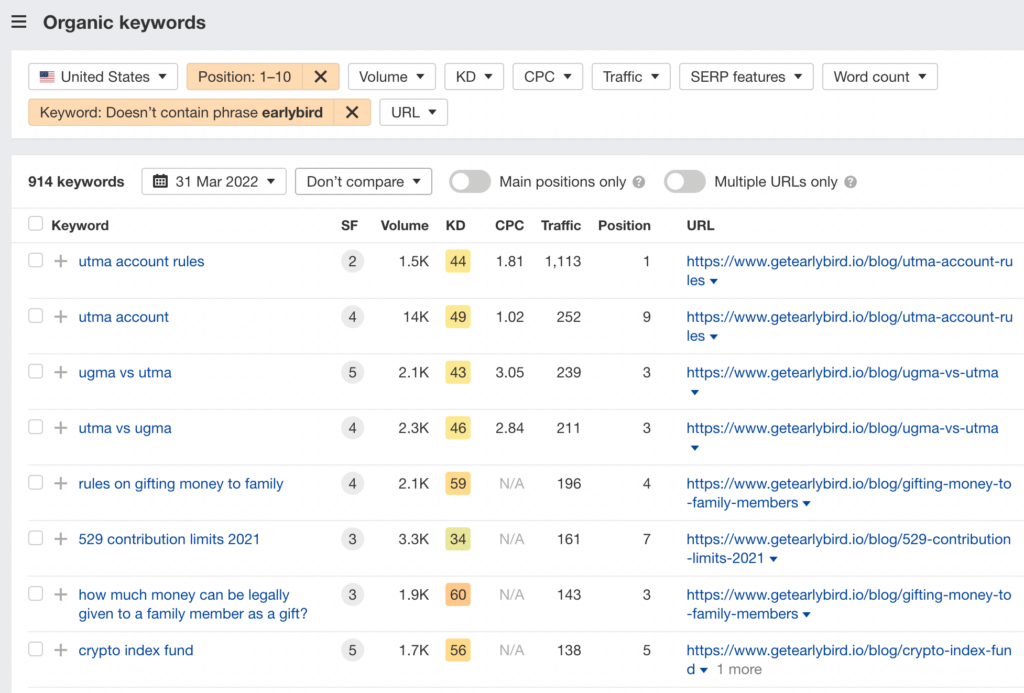 earlybird organic keywords ranking on ahrefs