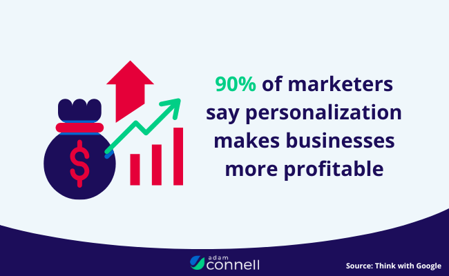 Statistic on personalization