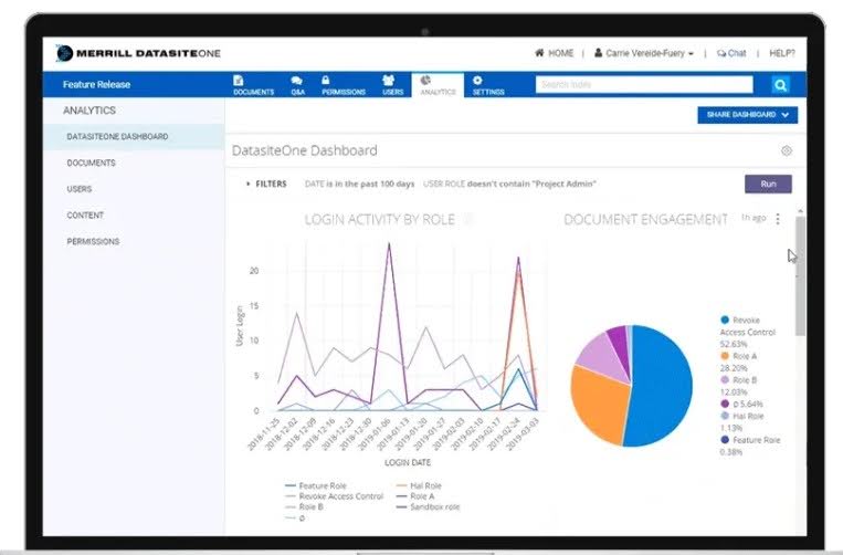 VDR dashboard showing user behavior