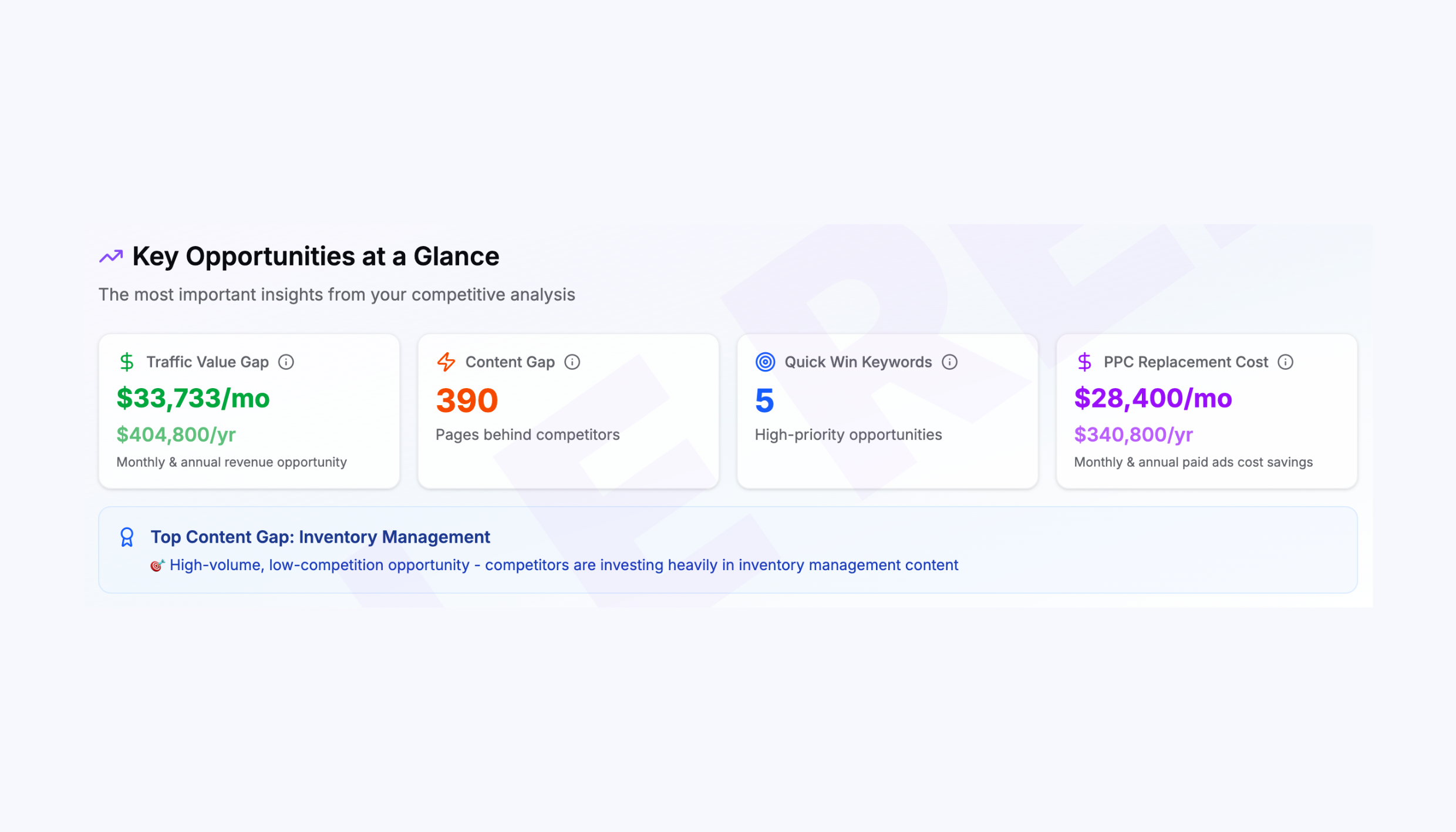 growth gap key opportunities at a glance