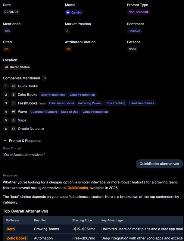 Screenshot of potentially mismatched positioning in a Gemini response on AthenaHQ