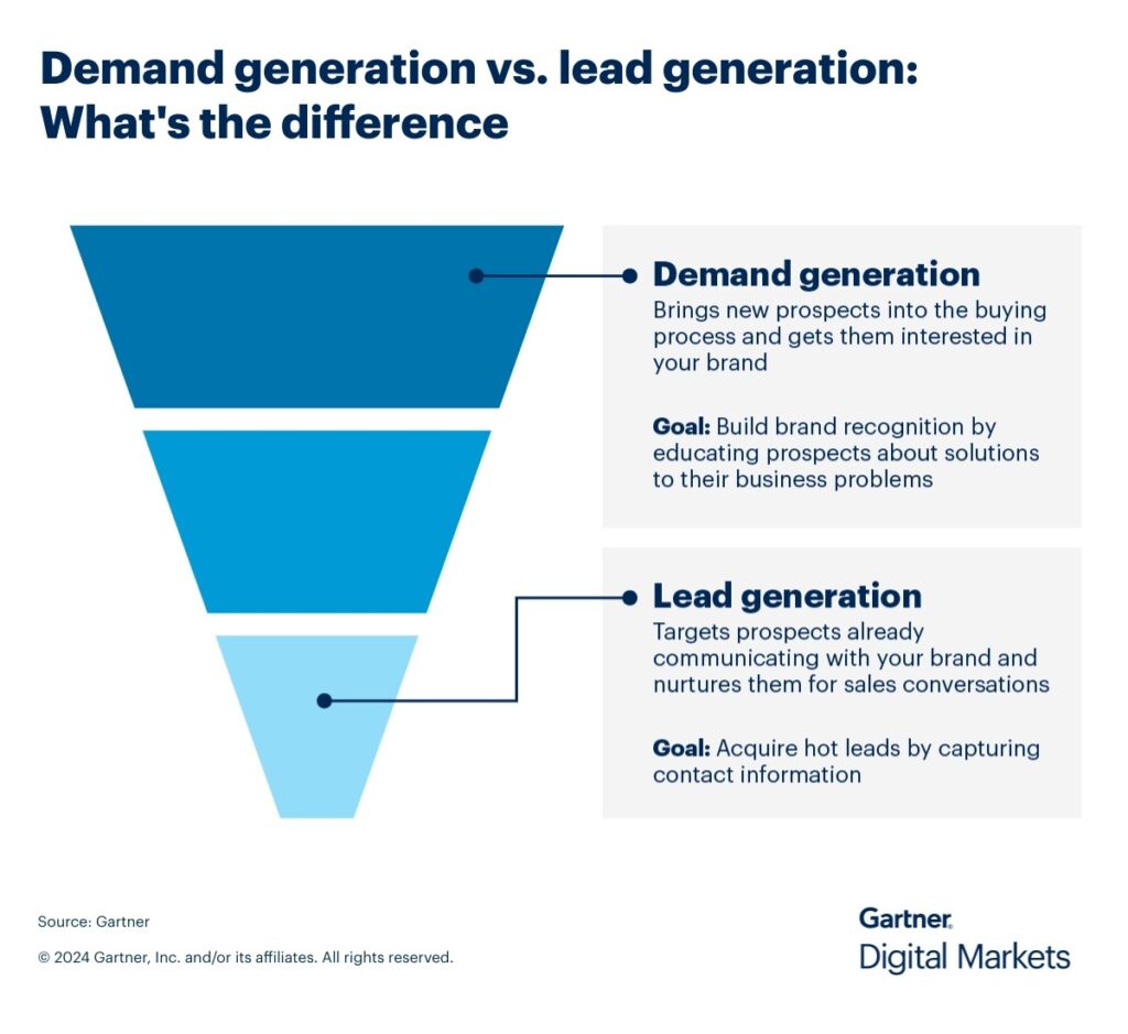 Infographic explains the difference between demand generation and lead generation.