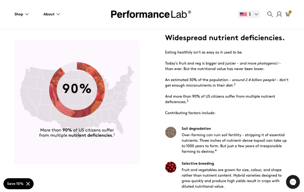 Screenshot of PerformanceLab website showing data visualizations and source links